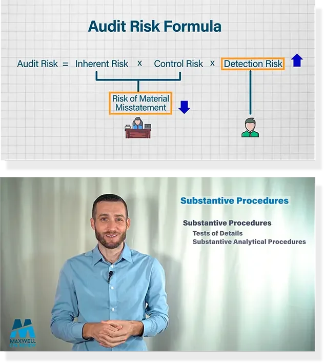 Audit Risk Formula and Substantive Procedures