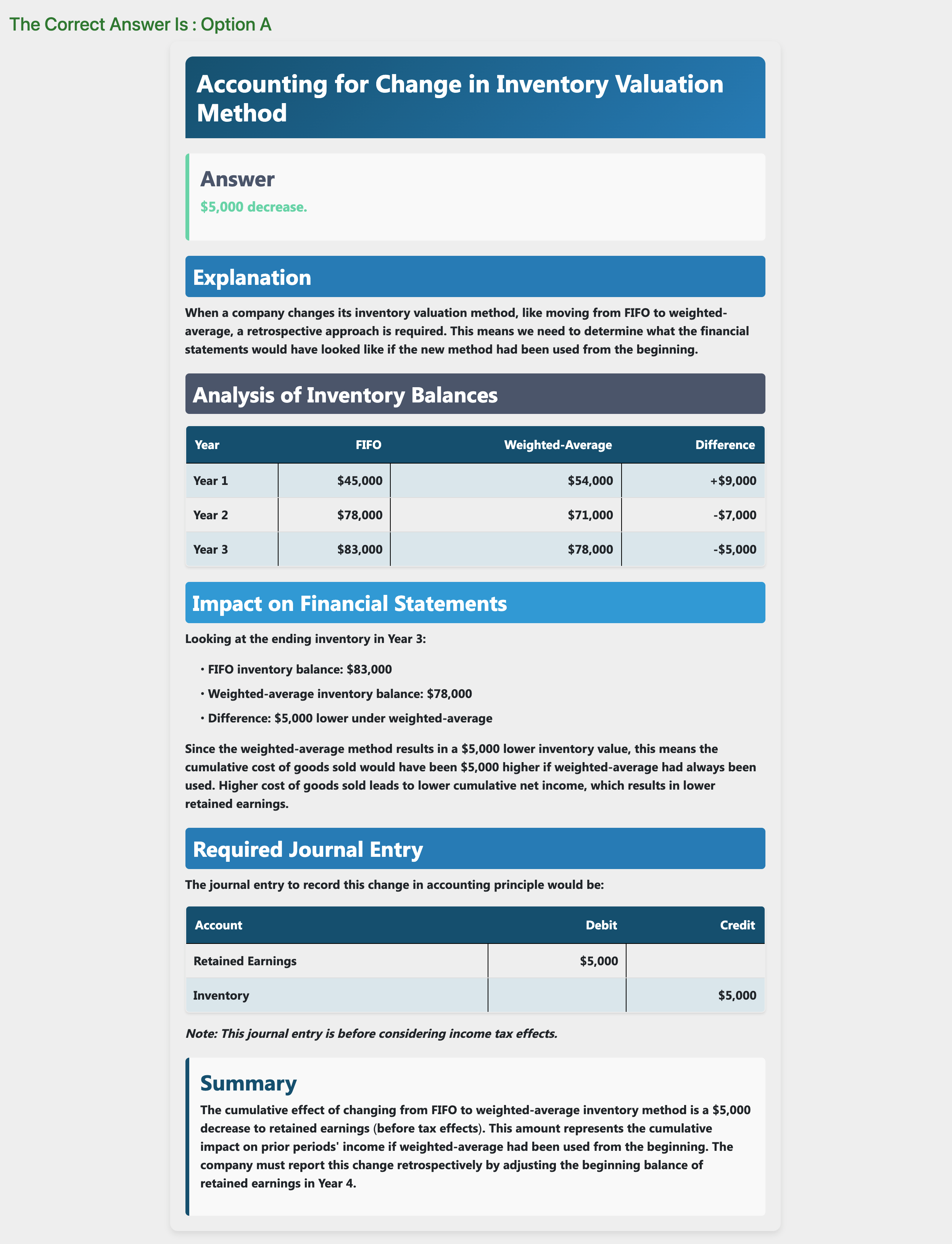Detailed Answer Explanation