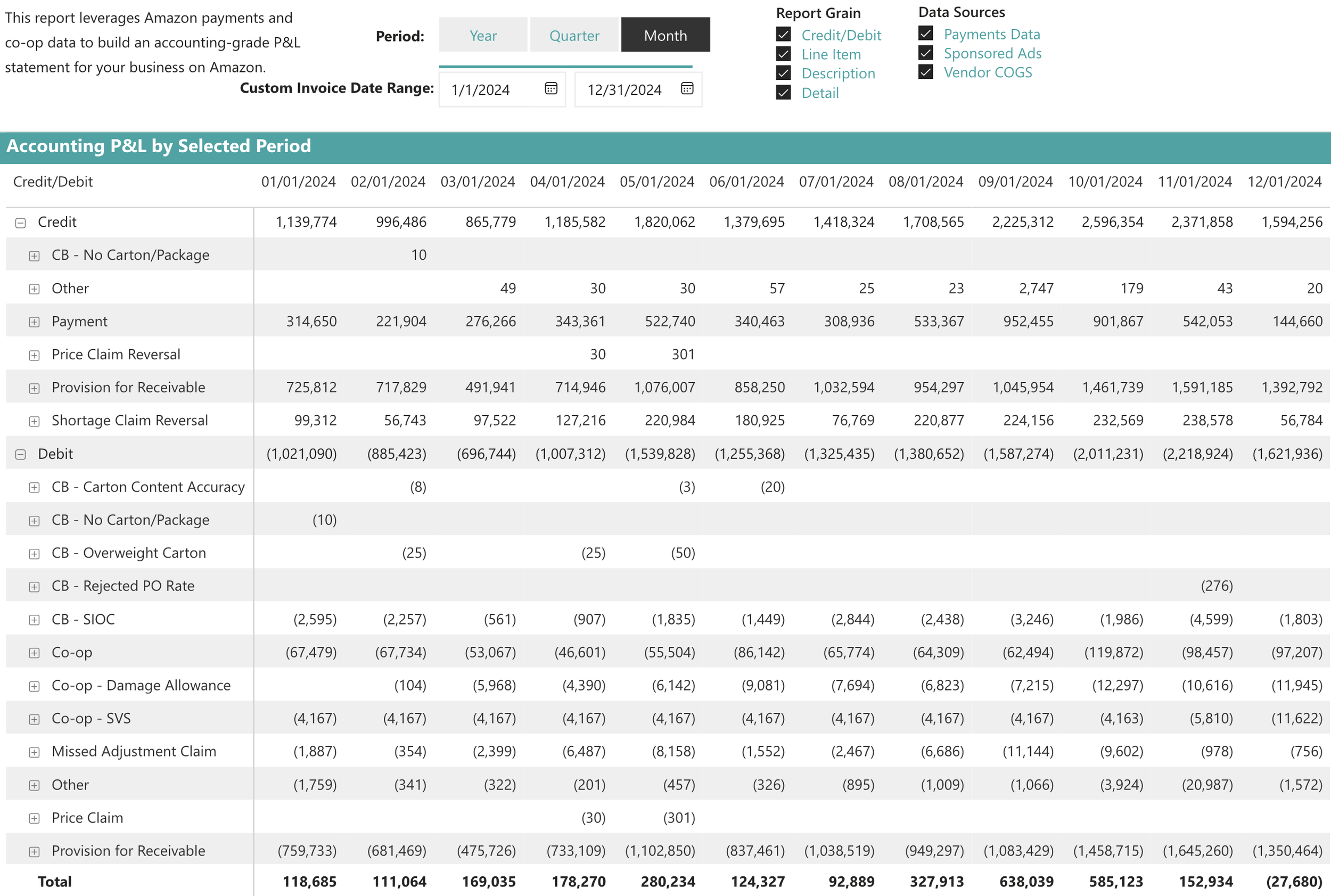 Vendor Profit and Loss Dashboard Example in BASIS