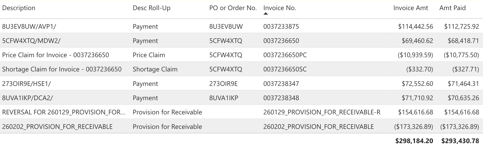 Amazon Vendor payment example showing timing complexity and claims