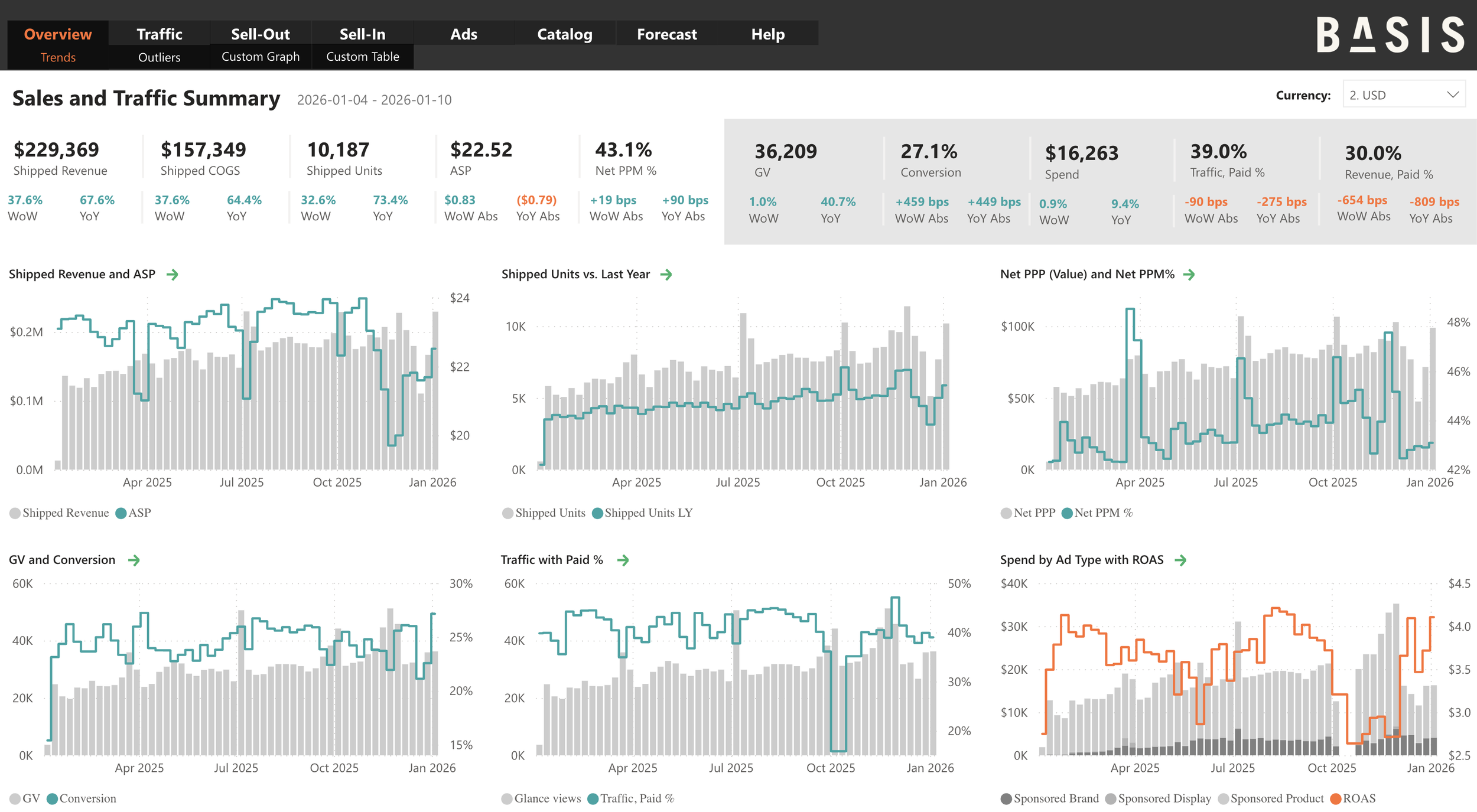 BASIS Weekly Business Review screenshot