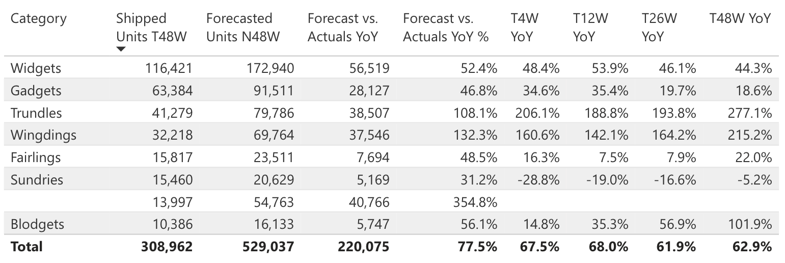 BASIS consumer demand forecasting tools screenshot