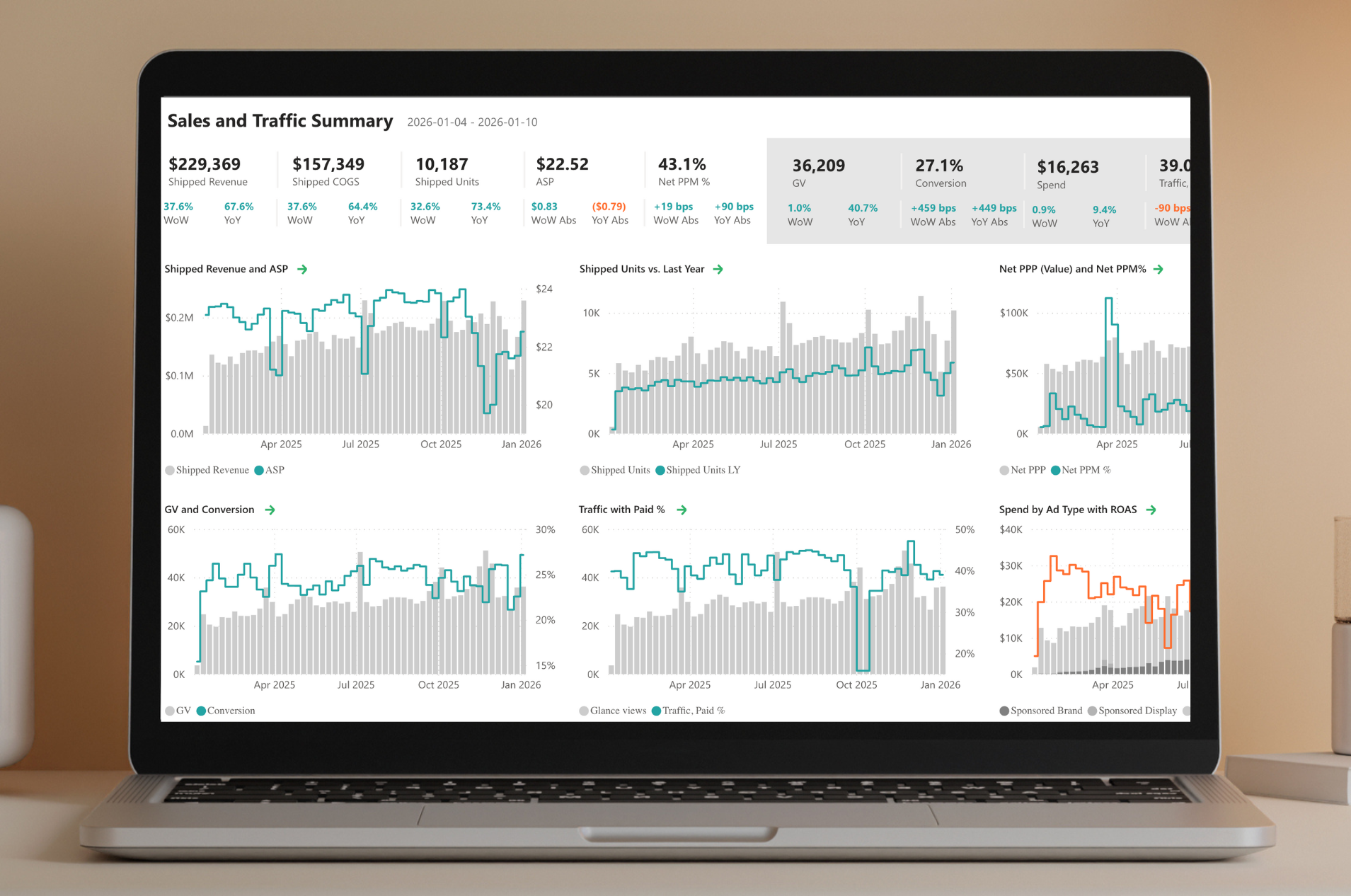 BASIS Dashboard