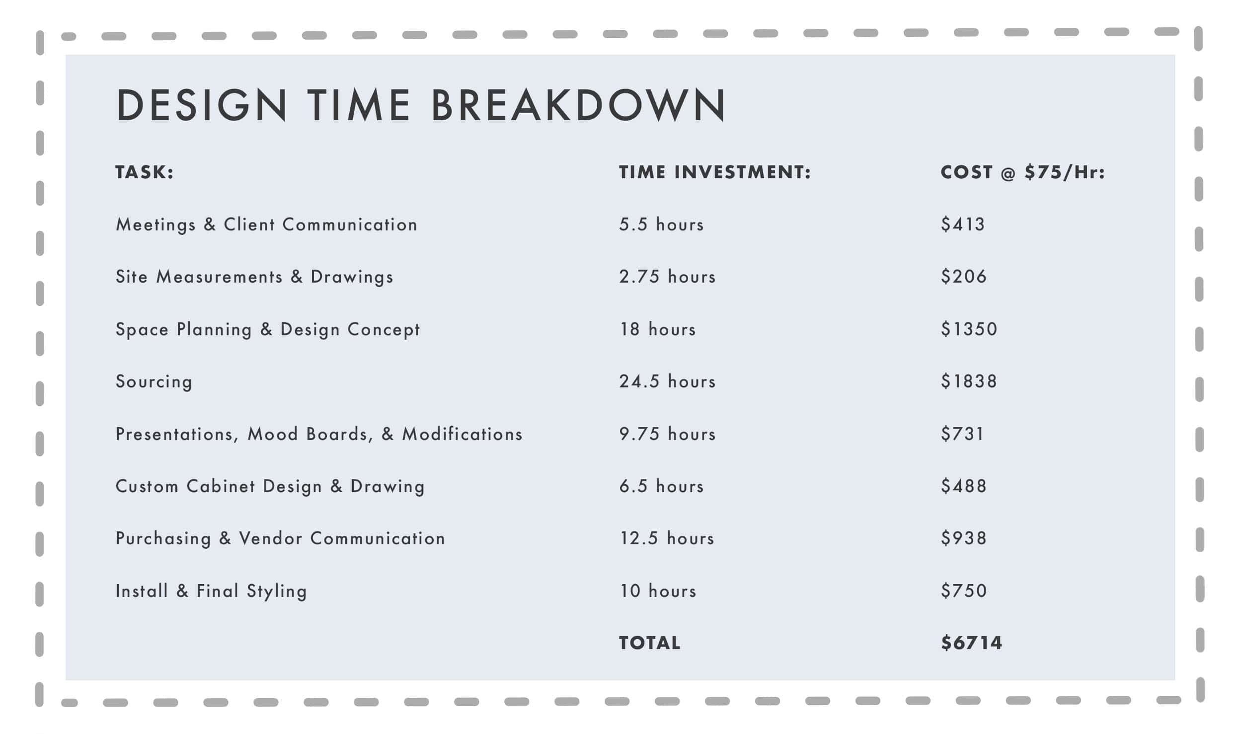 designcost