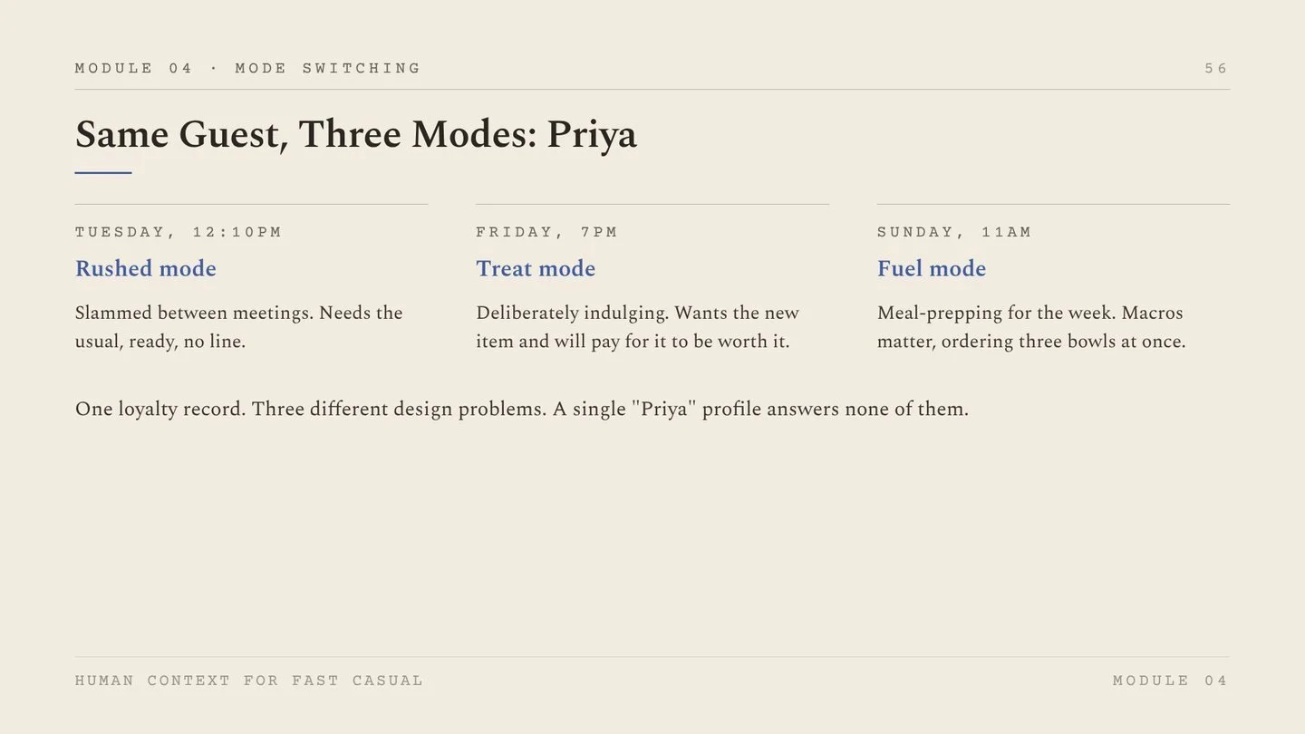 Workbook slide: same guest, three modes; Priya in Rushed mode Tuesday at 12:10, Treat mode Friday at 7pm, Fuel mode Sunday at 11am