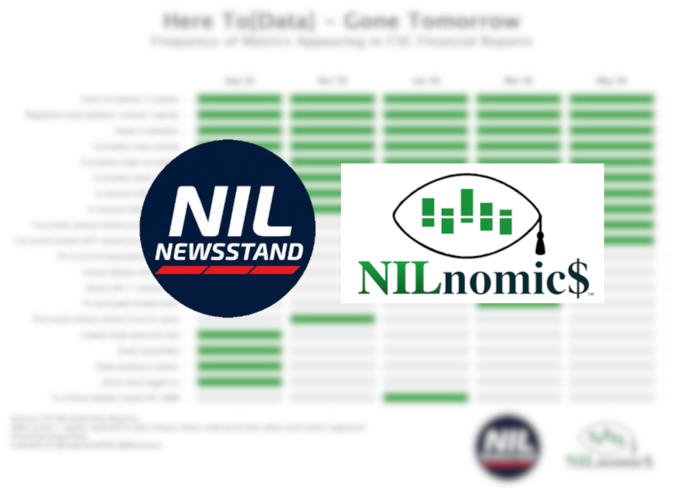 NILnomics College Sports Commission Paper Trail Research