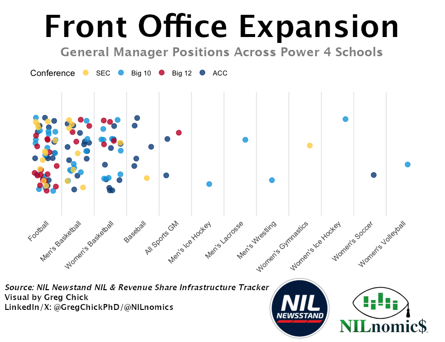 NILnomics Front Office Expansion Research