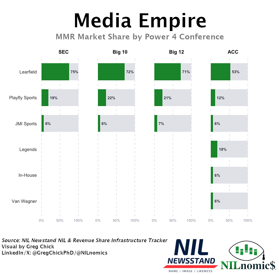NILnomics Multimedia Rights Research