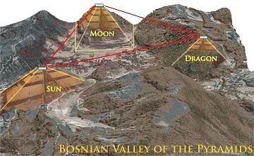 Illustrated overview of the Sun, Moon and Dragon sites in the Bosnian Valley of the Pyramids