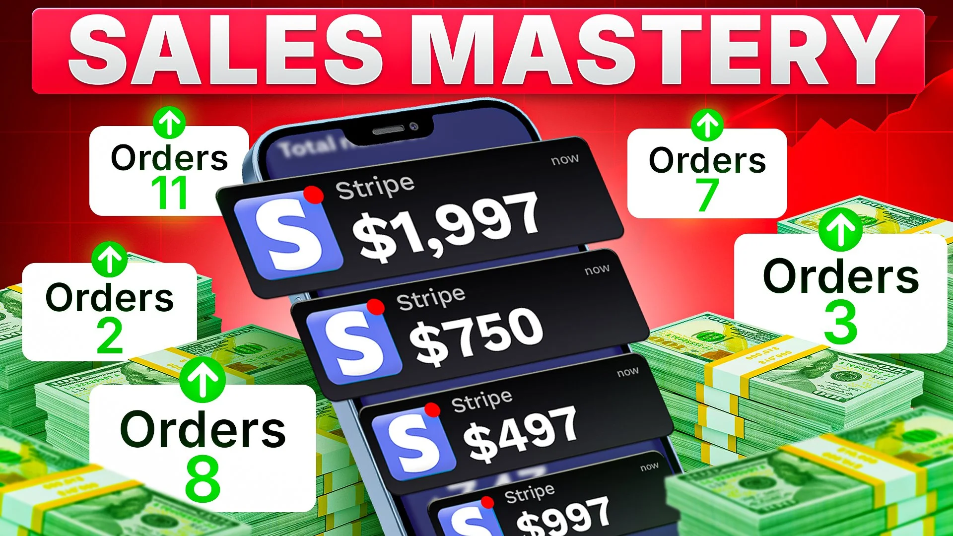 Sales Mastery