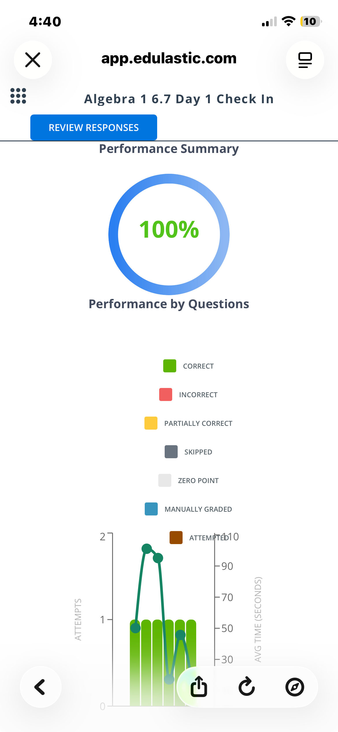 Client review