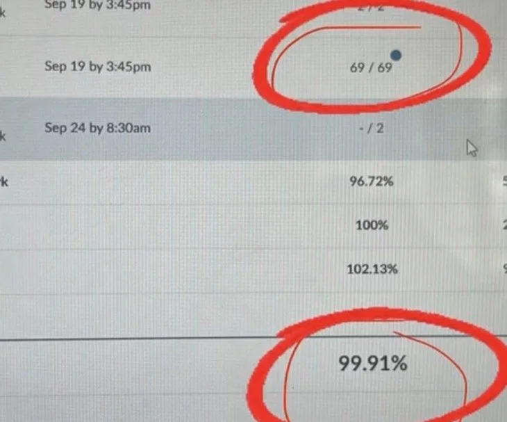 Client review