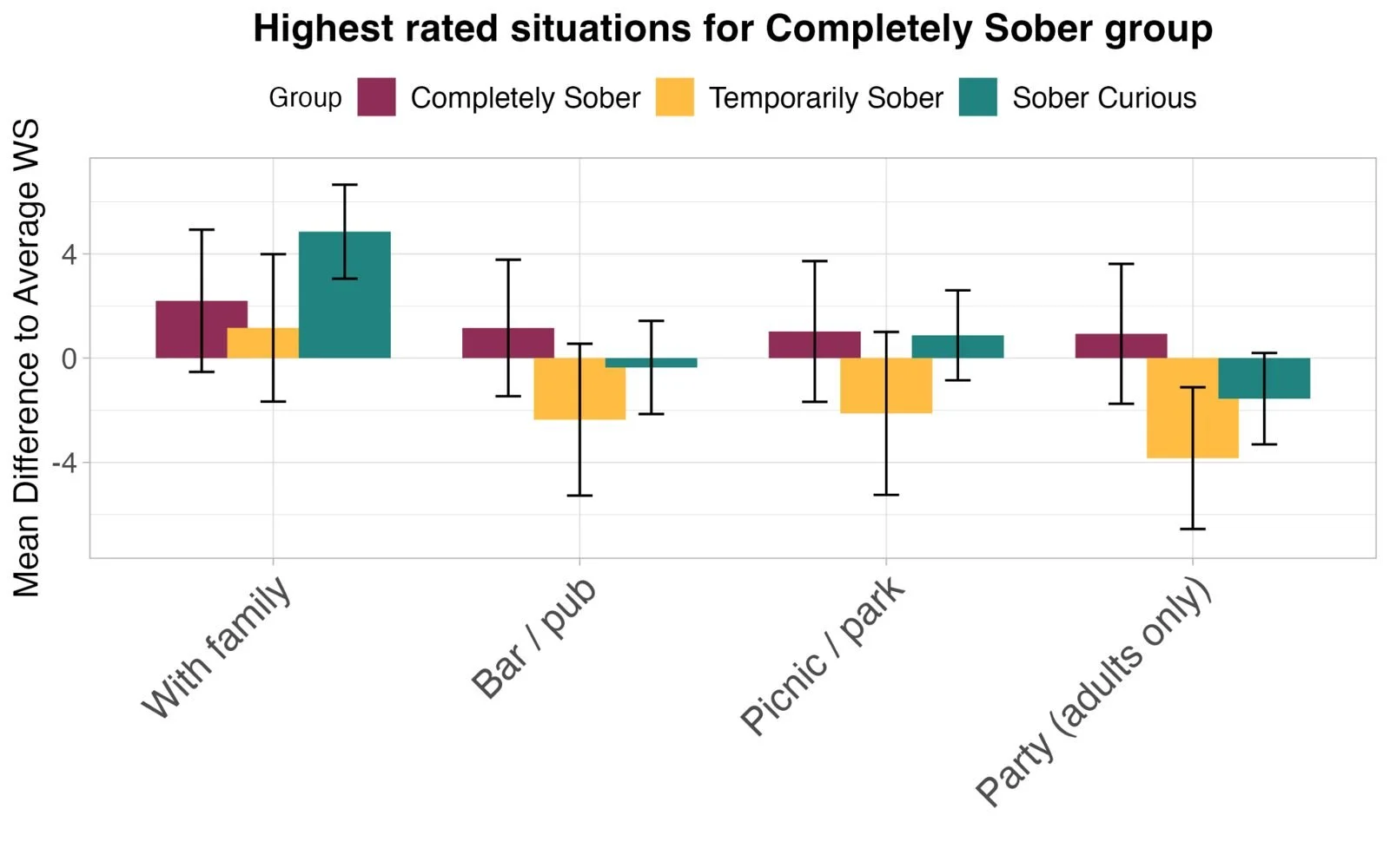 Category survey data