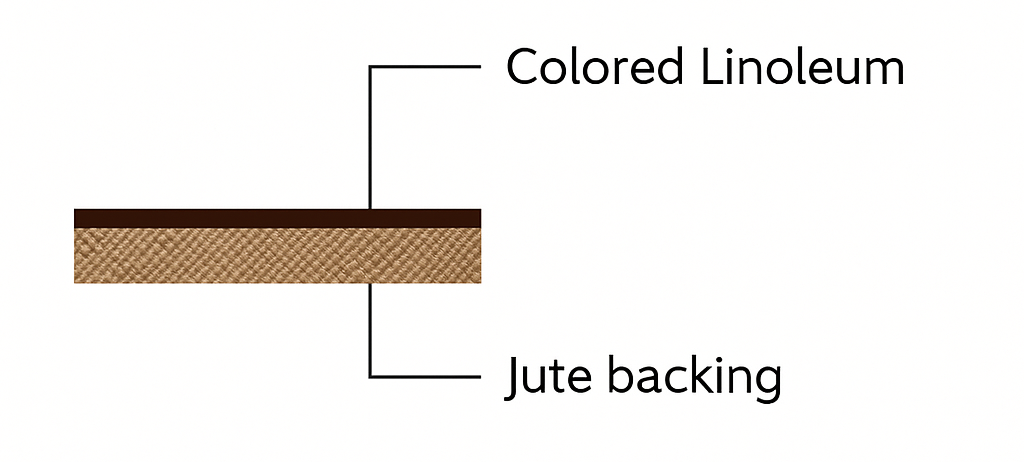 HPL