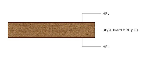 MDF Substrate