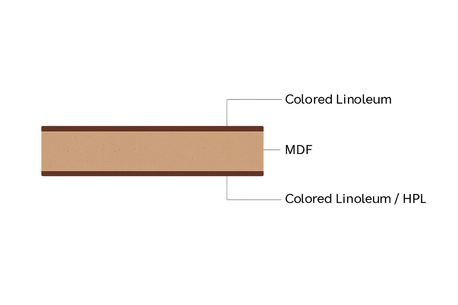 MDF Substrate