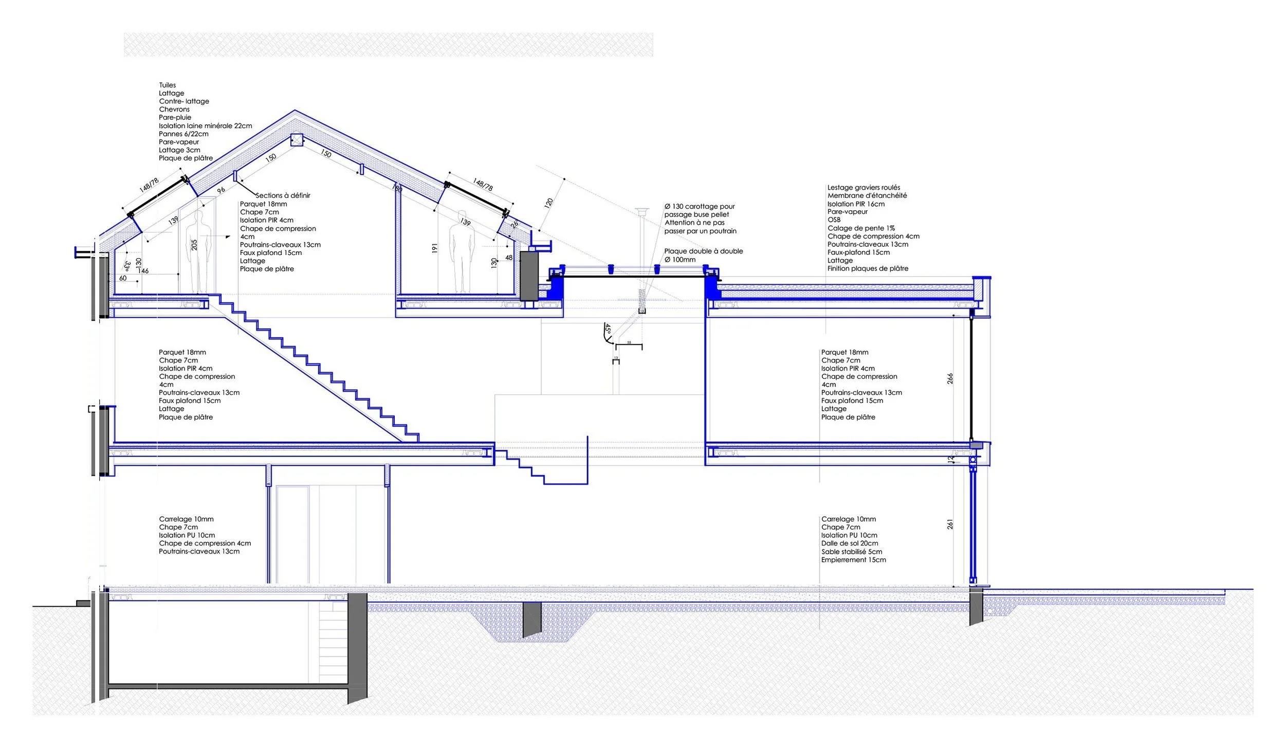 Coupe CC, projeté