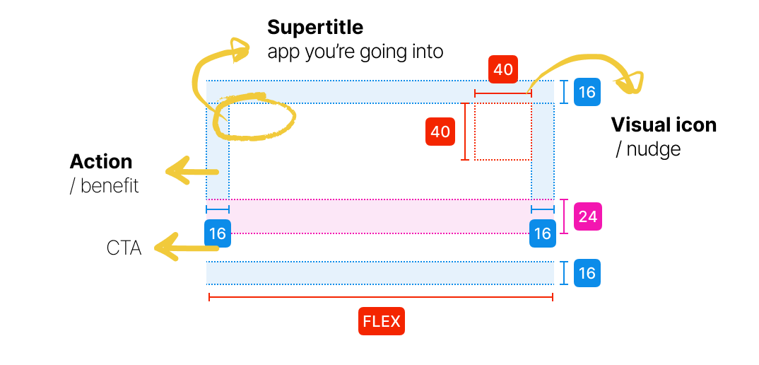 Overlay annotations
