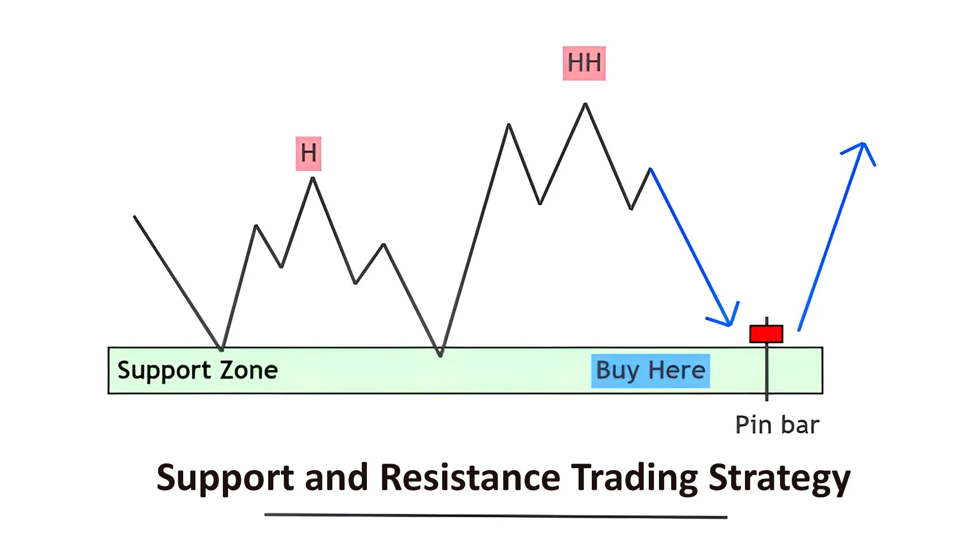 A City View with glowing chart lights