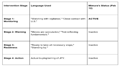 Michele Bullock, the RBA’s first female Governor, offered candid insights into Australia’s economy, labor market, and inflation.