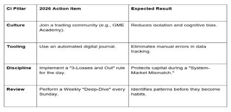 A City View with glowing chart lights