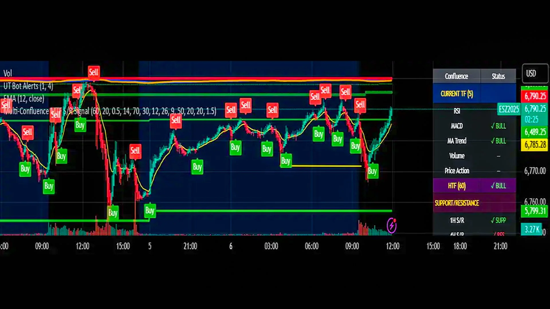 A City View with glowing chart lights