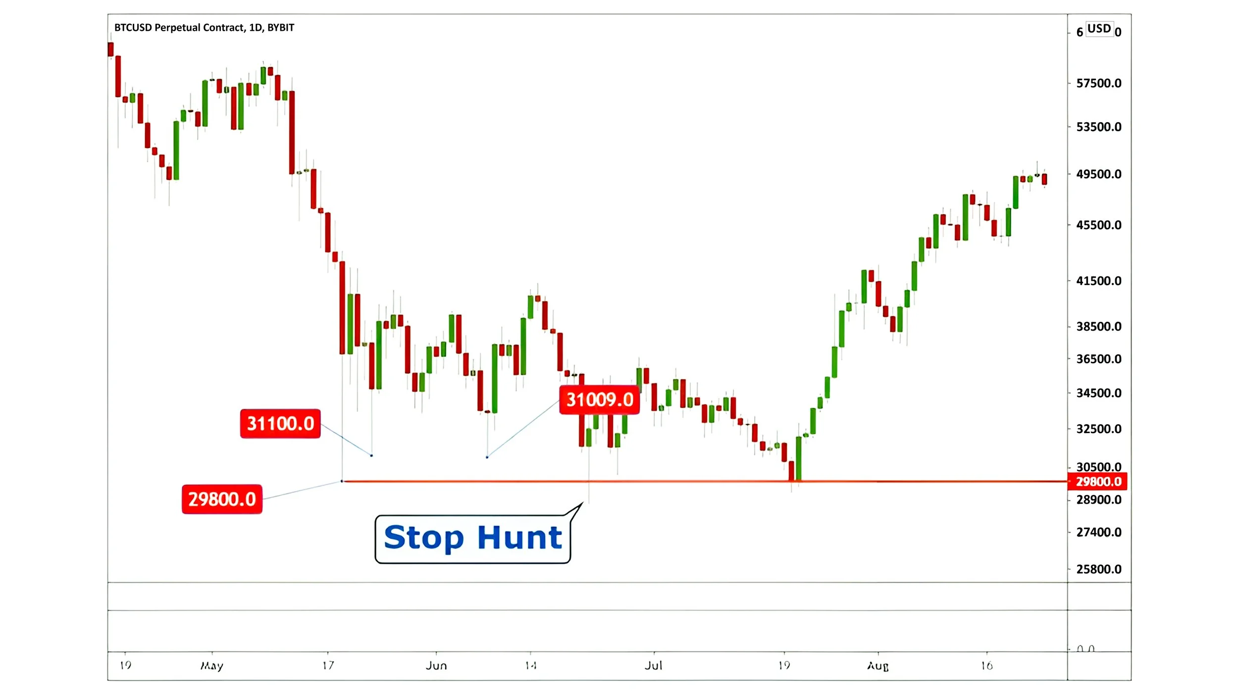 A City View with glowing chart lights