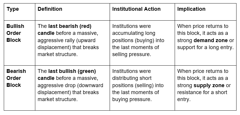 A City View with glowing chart lights