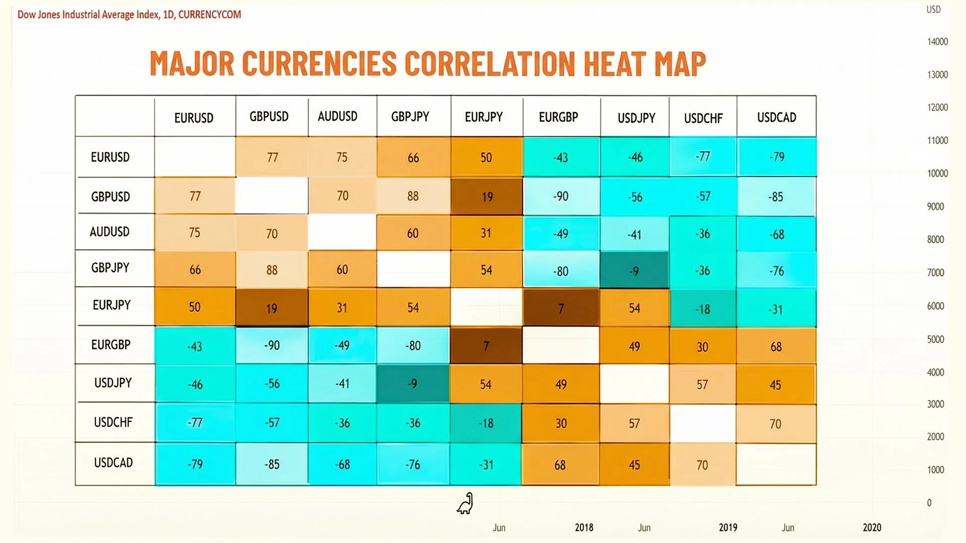 A City View with glowing chart lights