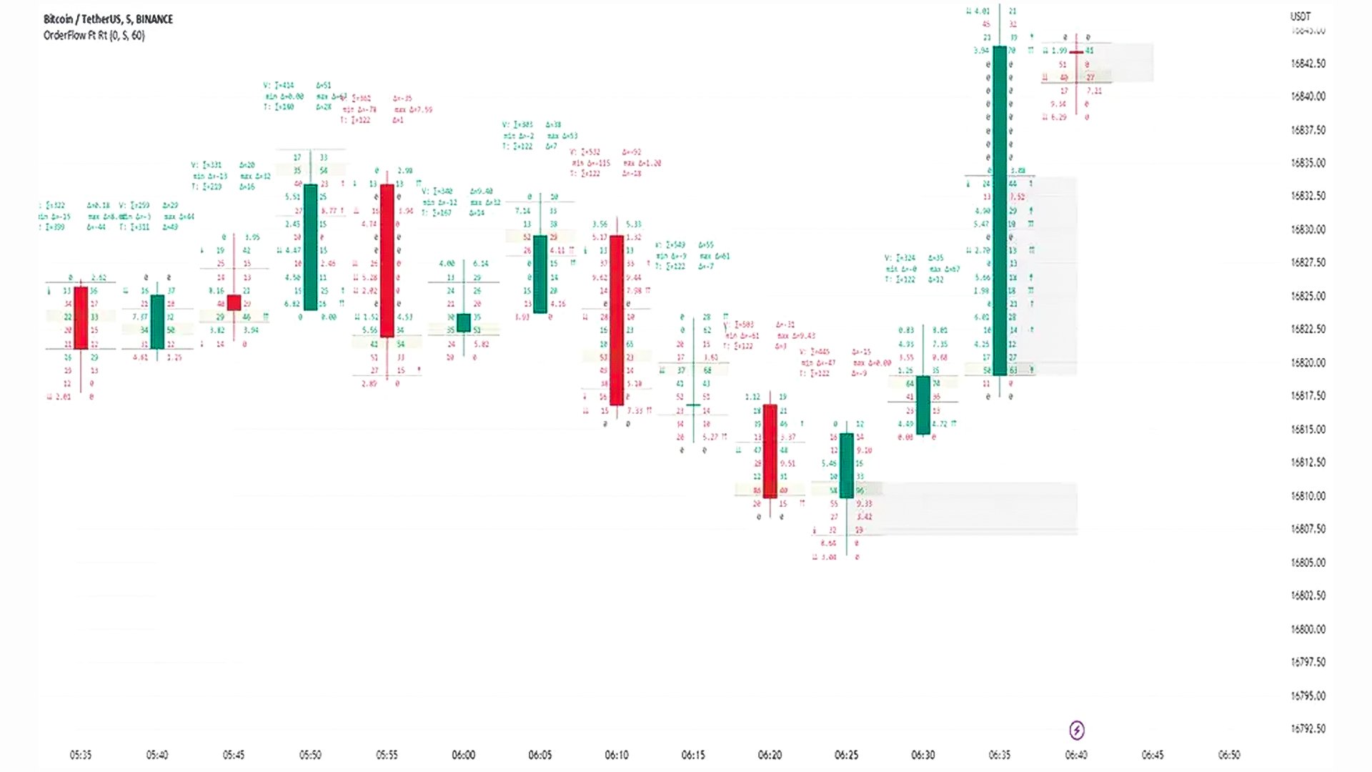 A City View with glowing chart lights
