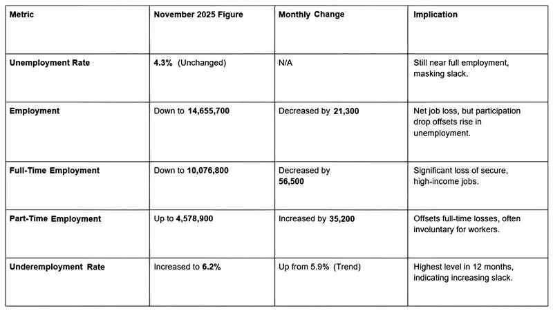 Michele Bullock, the RBA’s first female Governor, offered candid insights into Australia’s economy, labor market, and inflation.