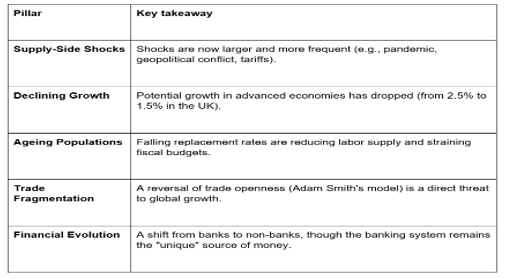 Michele Bullock, the RBA’s first female Governor, offered candid insights into Australia’s economy, labor market, and inflation.