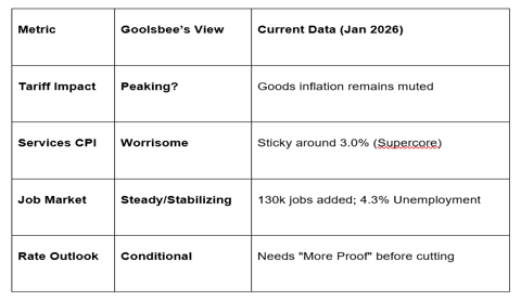 Michele Bullock, the RBA’s first female Governor, offered candid insights into Australia’s economy, labor market, and inflation.