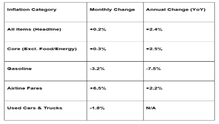 Michele Bullock, the RBA’s first female Governor, offered candid insights into Australia’s economy, labor market, and inflation.
