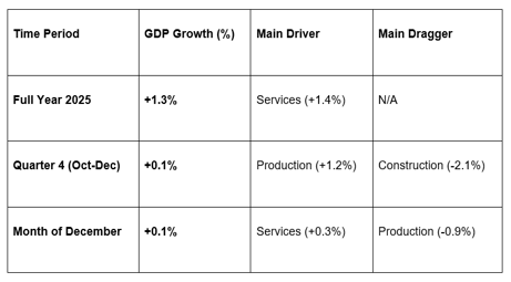 Michele Bullock, the RBA’s first female Governor, offered candid insights into Australia’s economy, labor market, and inflation.