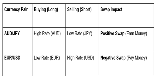 A City View with glowing chart lights