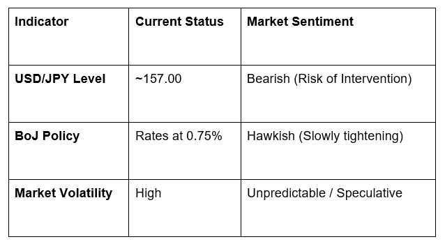 Michele Bullock, the RBA’s first female Governor, offered candid insights into Australia’s economy, labor market, and inflation.