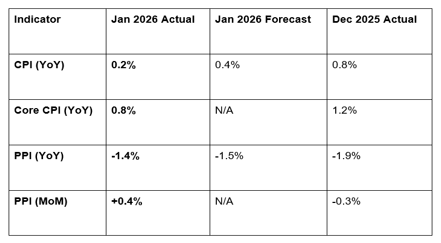 Michele Bullock, the RBA’s first female Governor, offered candid insights into Australia’s economy, labor market, and inflation.