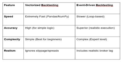 A City View with glowing chart lights