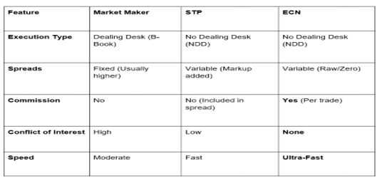 A City View with glowing chart lights