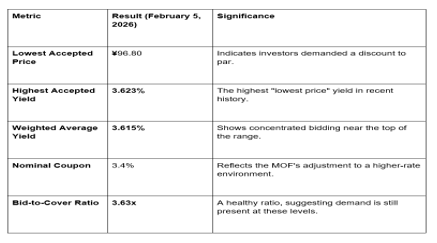 Michele Bullock, the RBA’s first female Governor, offered candid insights into Australia’s economy, labor market, and inflation.