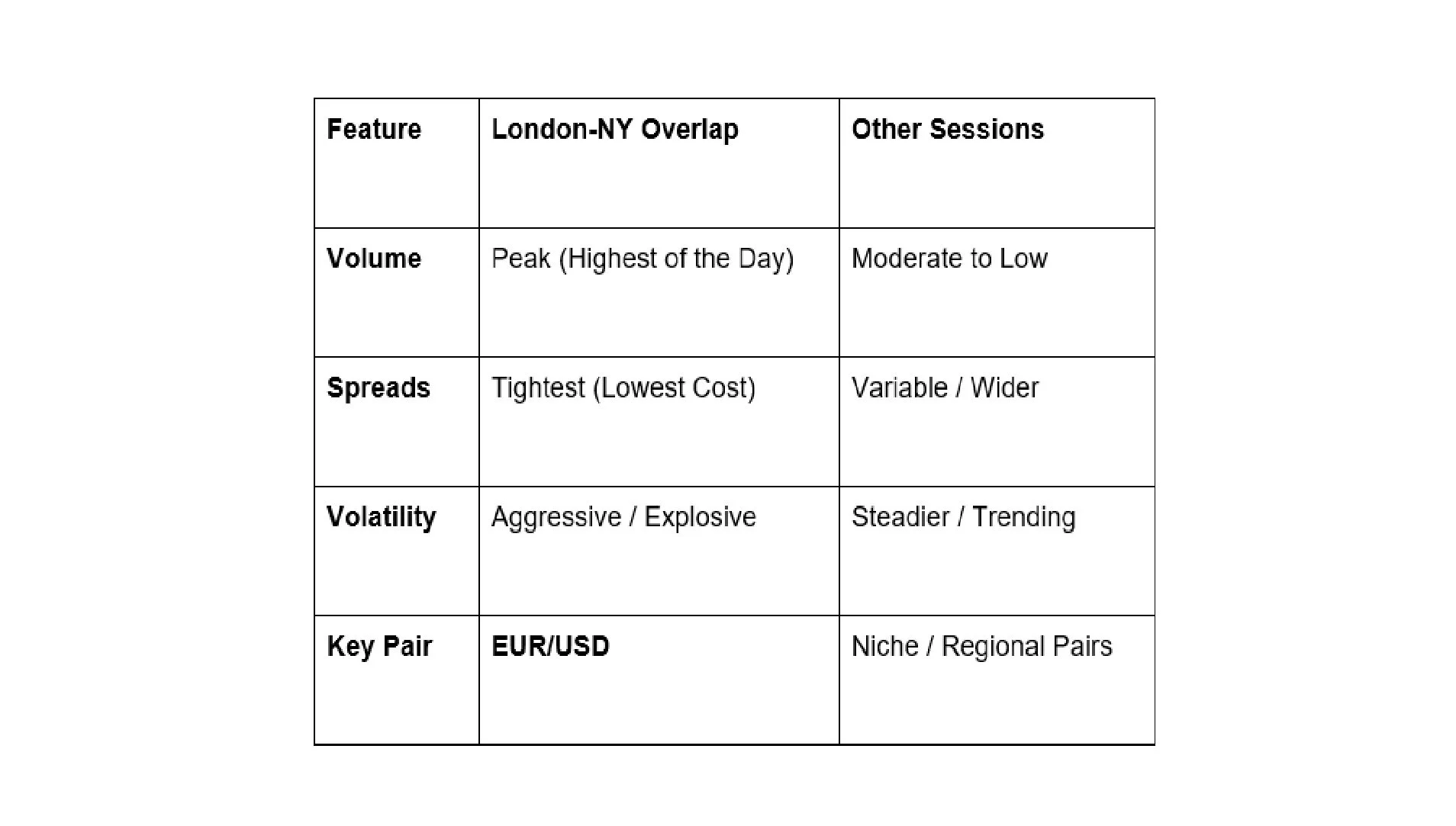 A City View with glowing chart lights