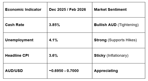 Michele Bullock, the RBA’s first female Governor, offered candid insights into Australia’s economy, labor market, and inflation.