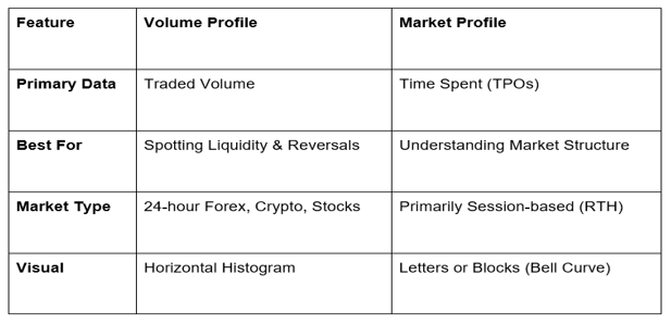 A City View with glowing chart lights