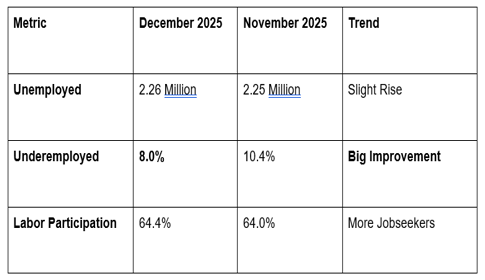 Michele Bullock, the RBA’s first female Governor, offered candid insights into Australia’s economy, labor market, and inflation.