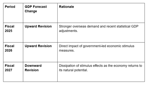 Michele Bullock, the RBA’s first female Governor, offered candid insights into Australia’s economy, labor market, and inflation.
