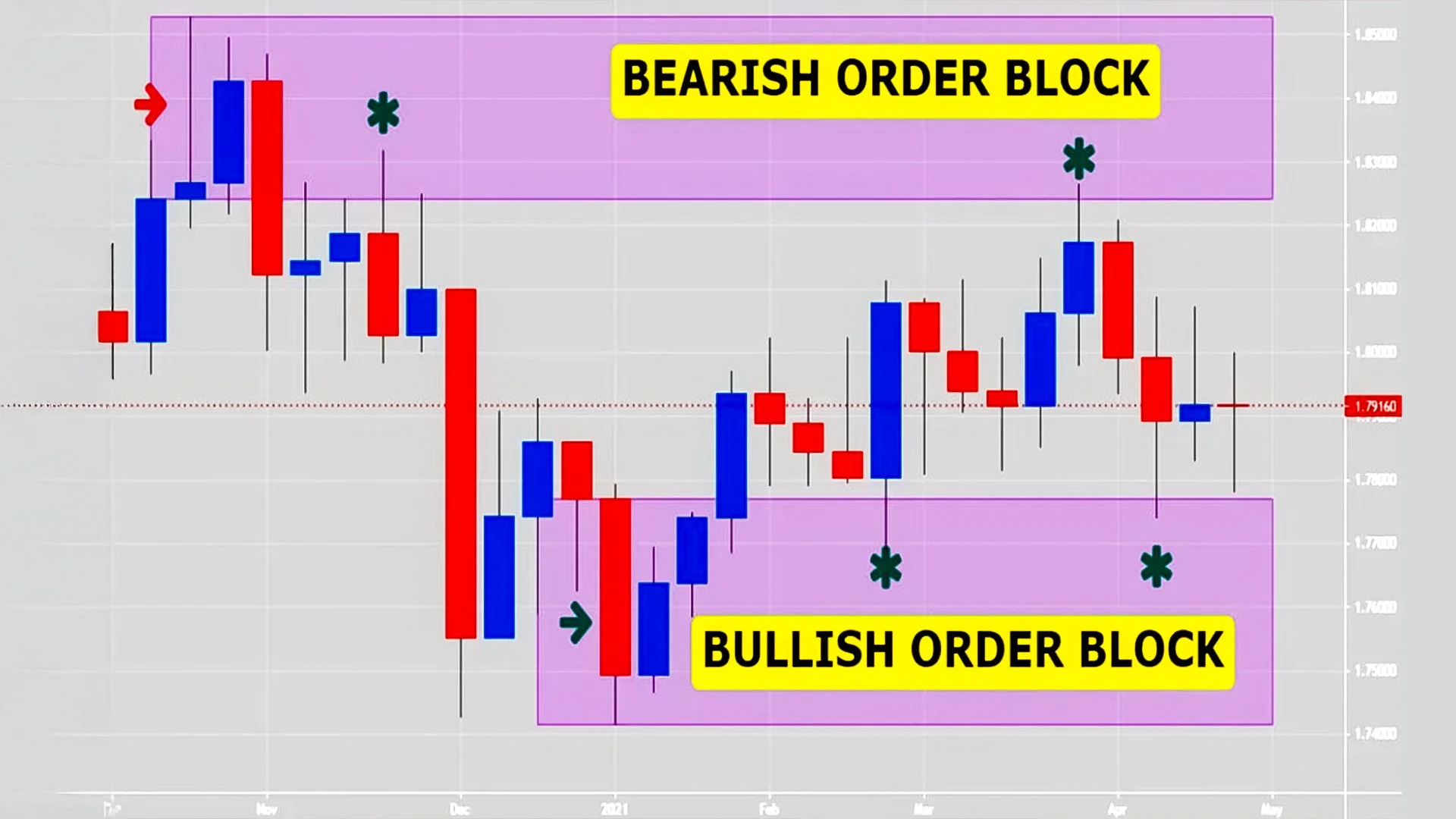 A City View with glowing chart lights