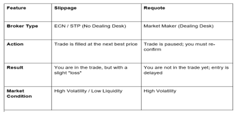 A City View with glowing chart lights
