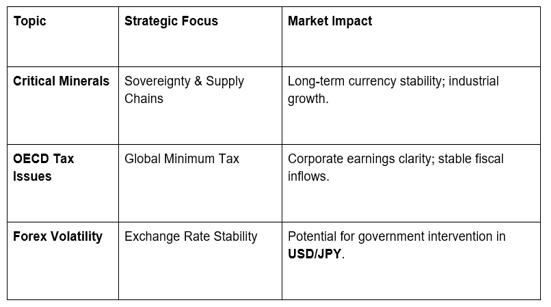 Michele Bullock, the RBA’s first female Governor, offered candid insights into Australia’s economy, labor market, and inflation.