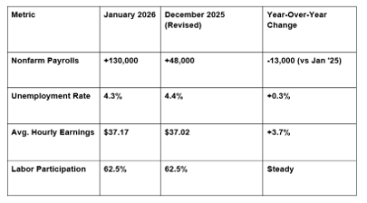 Michele Bullock, the RBA’s first female Governor, offered candid insights into Australia’s economy, labor market, and inflation.